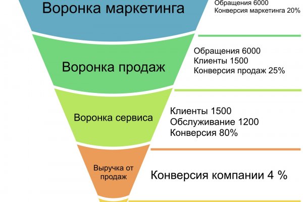 Омг онион ссылки зеркала