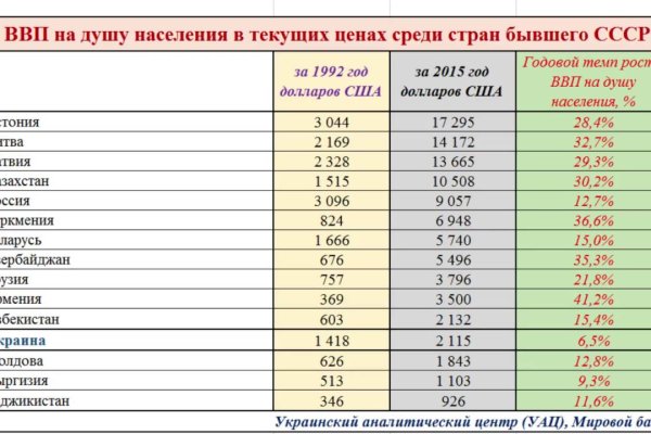 Мега маркетплейс ссылка