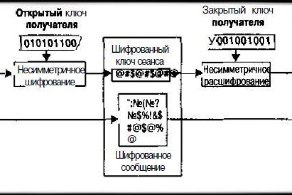 Вы забанены на блэкспрут